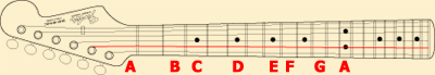 ACDEFGABC ƁAĉB