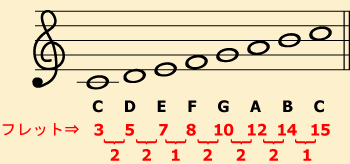 ACDEFGABC ƁAĉB