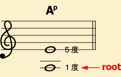 ACDEFGABC ƁAĉB