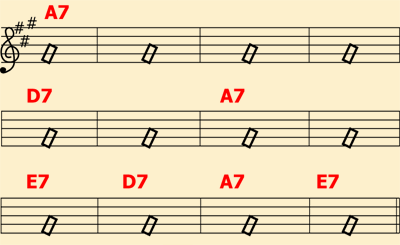 PQ߂̃u[X`R̃R[h(3chords)gpĉt܂B